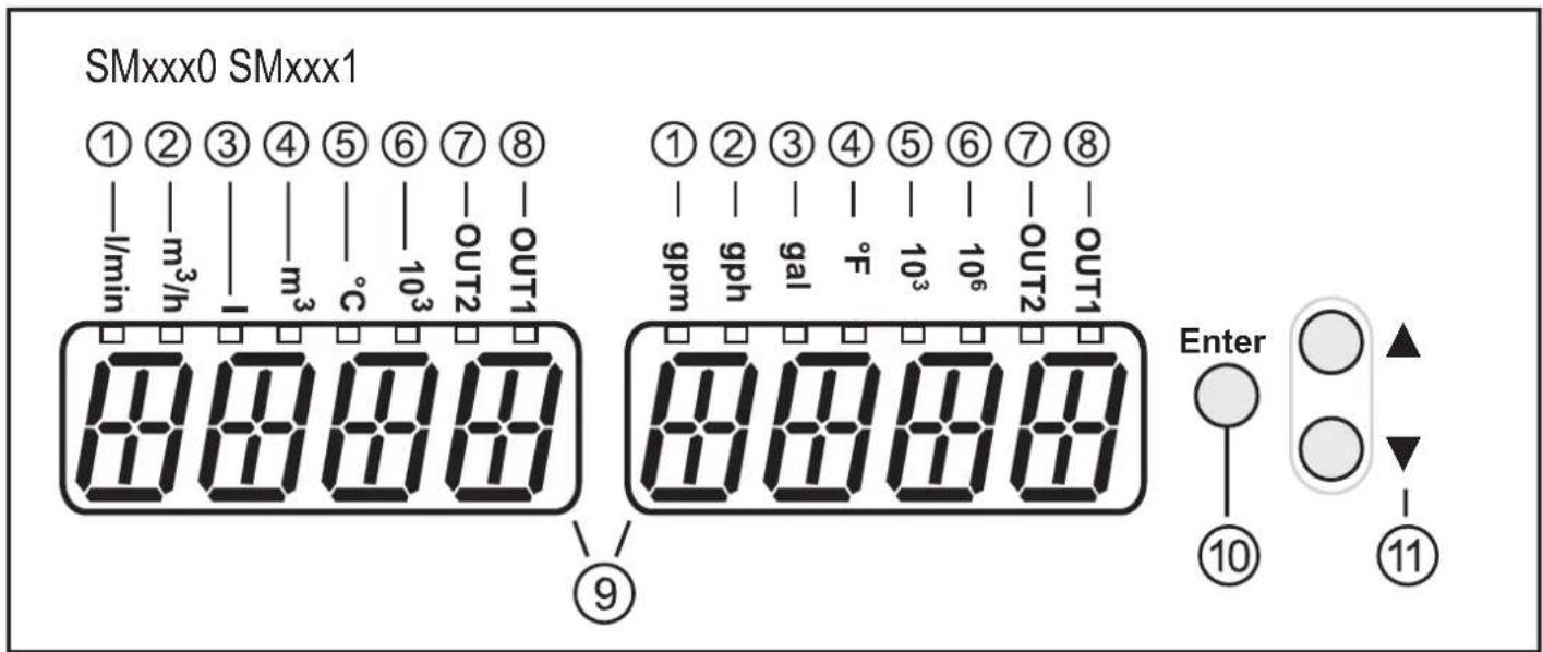 IFM SM2601 - Éléments de service et d'indication - 1
