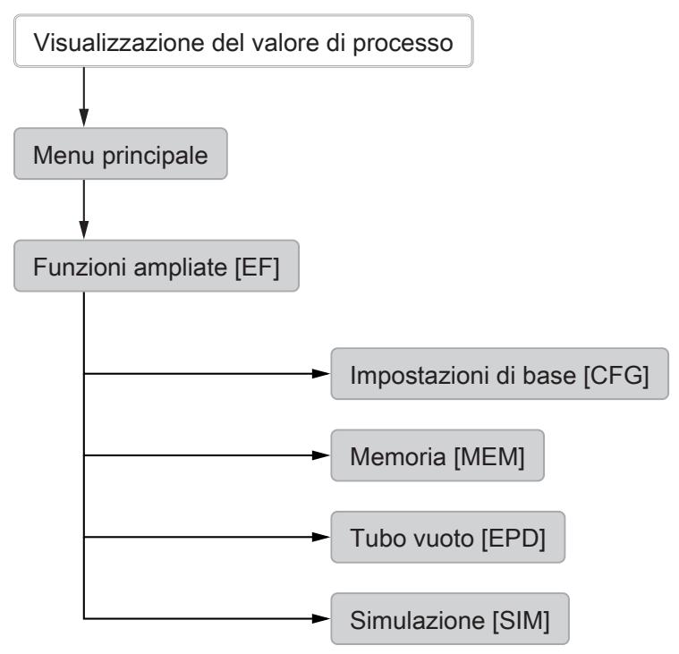 IFM SM2601 - Menu - 1