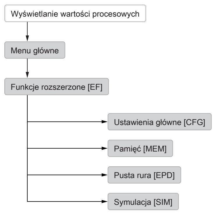 IFM SM2100 - Menu - 1