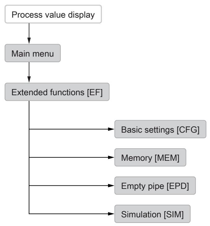 IFM SM2100 - Menu - 1