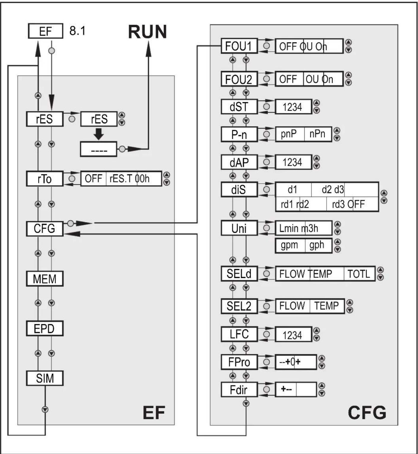 IFM SM2100 - Fonctions étendues - Réglages de base - 1
