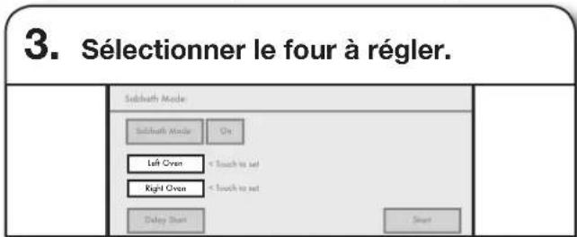 JENN-AIR JDRP436WP - Utilisation du mode Sabbat : - 3