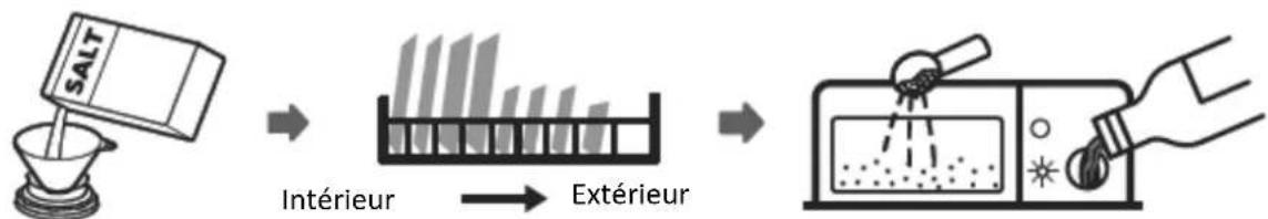 SALORA DWH6010 - Utilisation de votre lave-vaisselle - 1