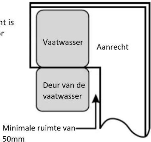 SALORA DWH6010 - Waarschuwing - 2