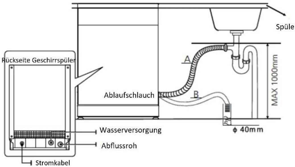 SALORA DWH6010 - ABLAUFSCHLAUCH ANSCHLIESSEN - 2