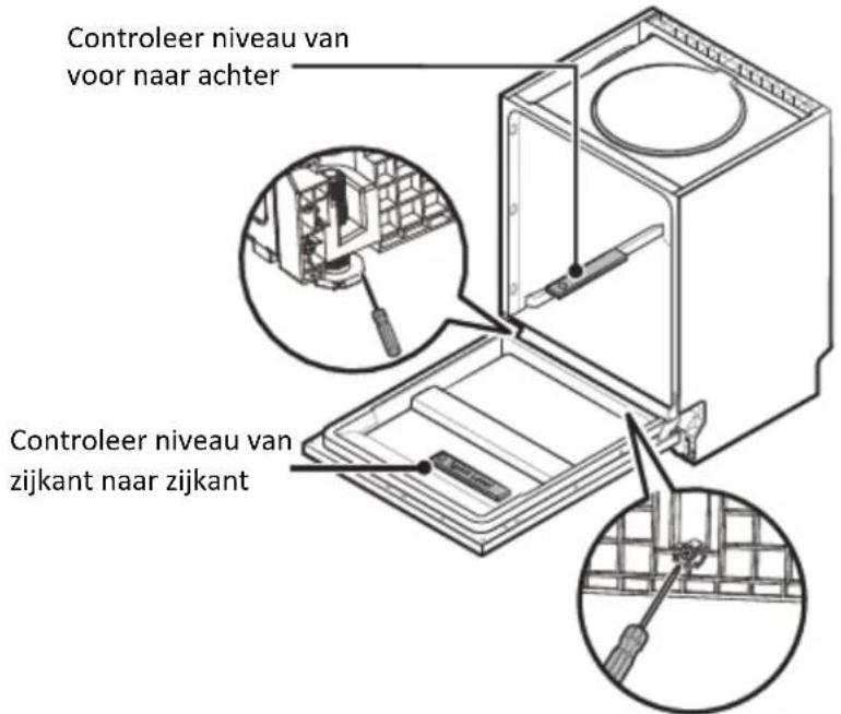 SALORA DWH6010 - Stap 5. De vaatwasser waterpas zetten - 1