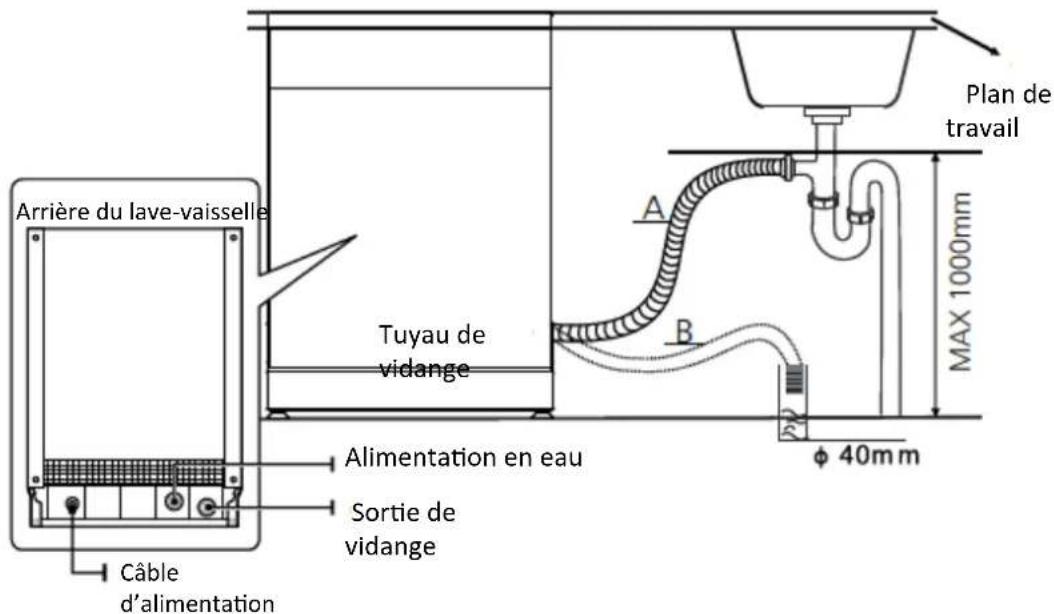 SALORA DWH6010 - Raccordement du TUYAU de vidange - 2