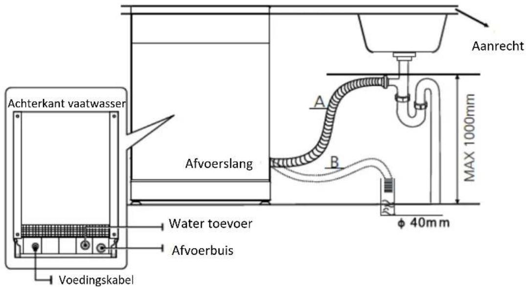 SALORA DWH6010 - AANSLUITEN VAN DE AFVOERSLANG - 2