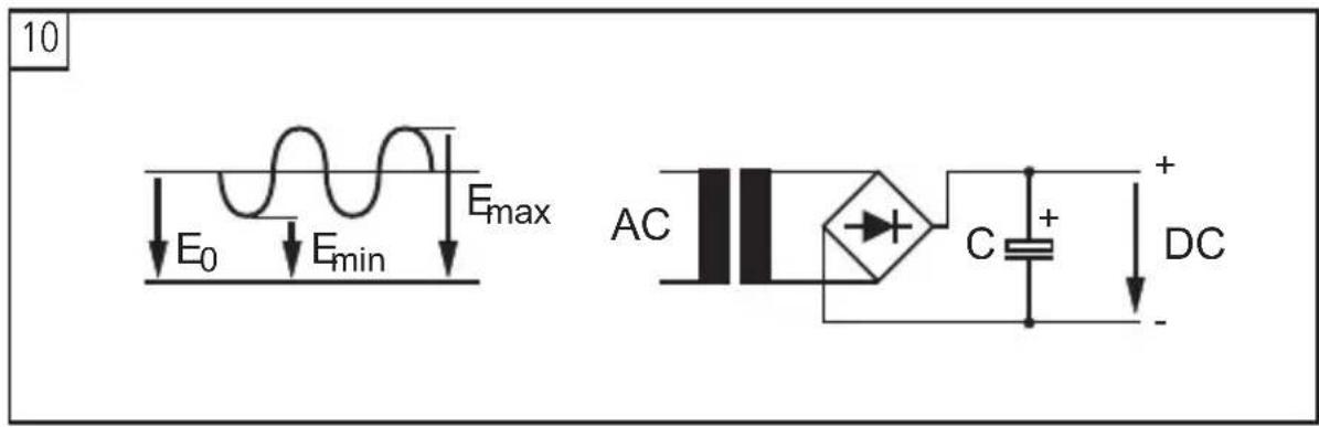 10 E₀ Eₘᵢₙ Eₘₐₓ AC C + DC + -