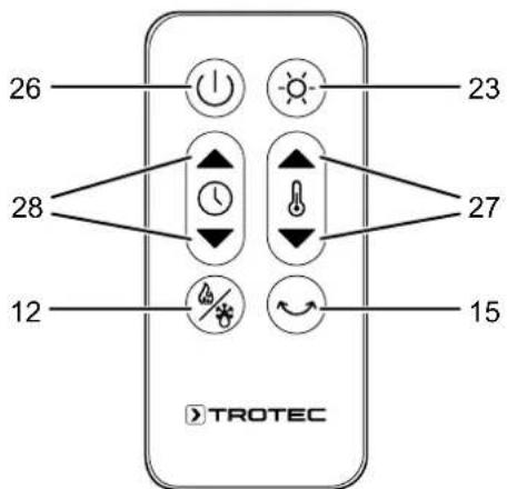 TROTEC TFC 21 E - Utilisation - 2