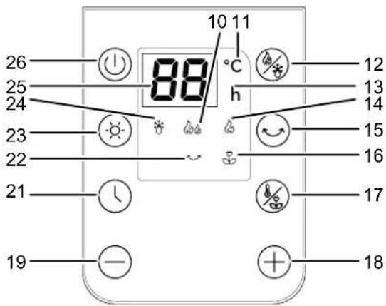 TROTEC TFC 21 E - Utilisation - 1