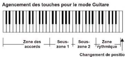 Medeli A810 - Changement de position - 2