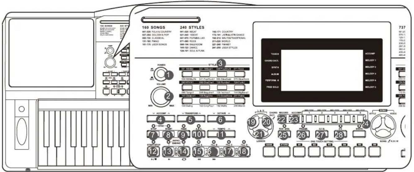 Medeli A810 - Annexes - 1