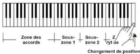 Medeli A810 - Mode piano - 6