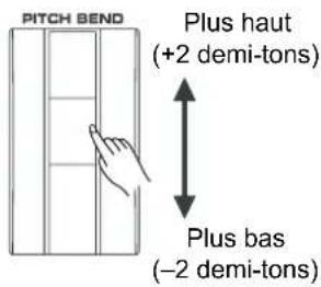 Medeli A810 - Modulation - 2