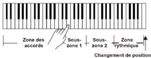 Medeli A810 - Mode piano - 2