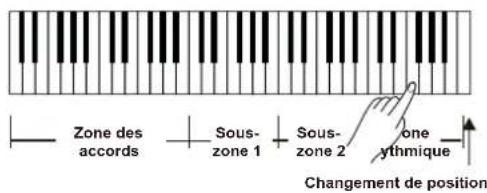 Medeli A810 - Mode piano - 4