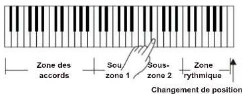 Medeli A810 - Mode piano - 5