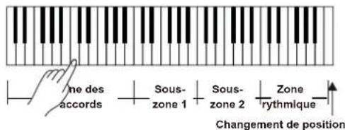 Medeli A810 - Mode piano - 1