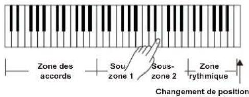 Medeli A810 - Mode piano - 3