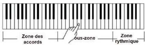 Medeli A810 - Jeu en mode piano - 4