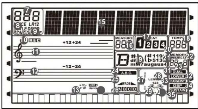 Medeli A810 - Écran LCD - 1