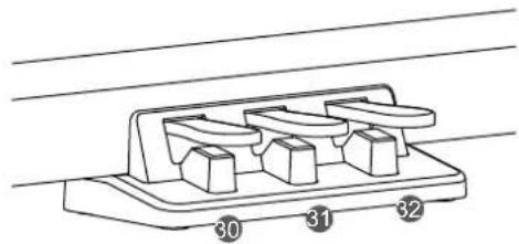 Medeli DP460KRW - Pédale forte - 1