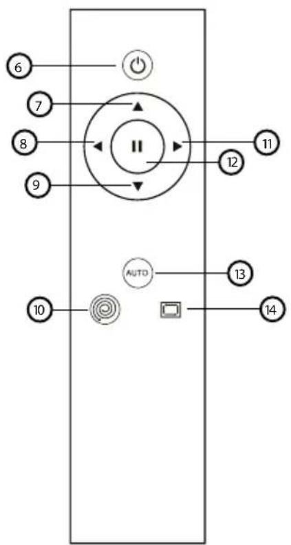 Niceboy ION Charles i3 - Inhalt - 1