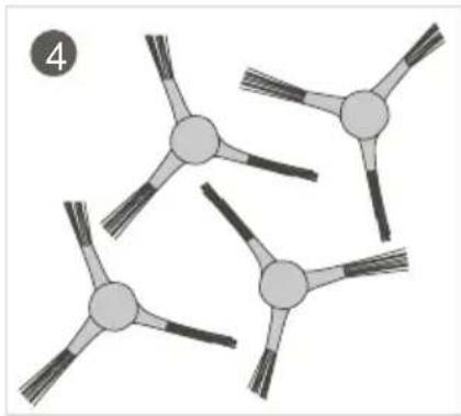 Niceboy ION Charles i3 - Aufladung - 5