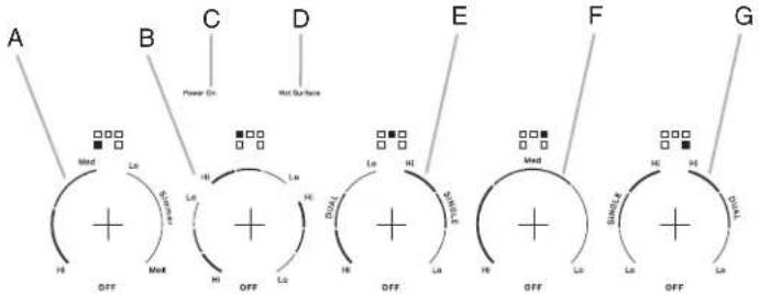 JENN-AIR JEC4424KB - PARTS AND FEATURES – KNOB CONTROLS - 5