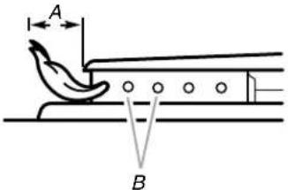 A B
