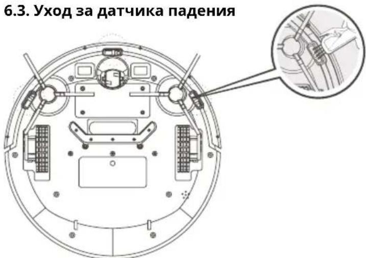 Niceboy ION Charles i4 - Уход за датчика падения - 1