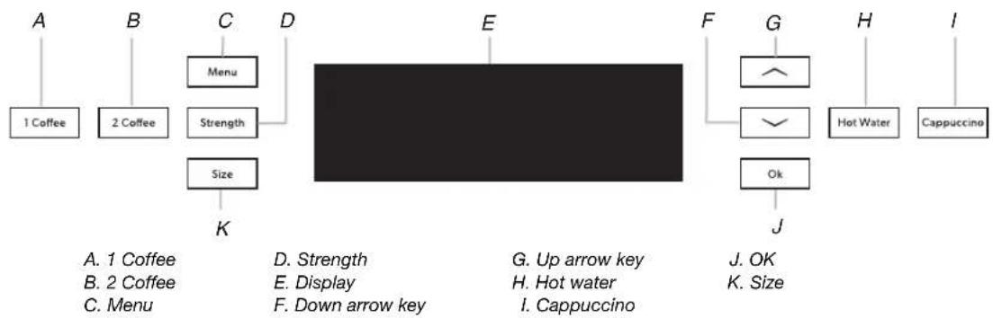 graph TD A["1 Coffee"] --> B["2 Coffee"] B --> C["Menu"] C --> D["Strength"] D --> E["Size"] E --> K["K"] K --> D E --> F["E"] F --> G["G"] G --> H["Hot Water"] G --> I["Cappuccino"] J["J. OK"] --> K K --> I style A fill:#f9f,stroke:#333 style B fill:#f9f,stroke:#333 style C fill:#ccf,stroke:#333 st…