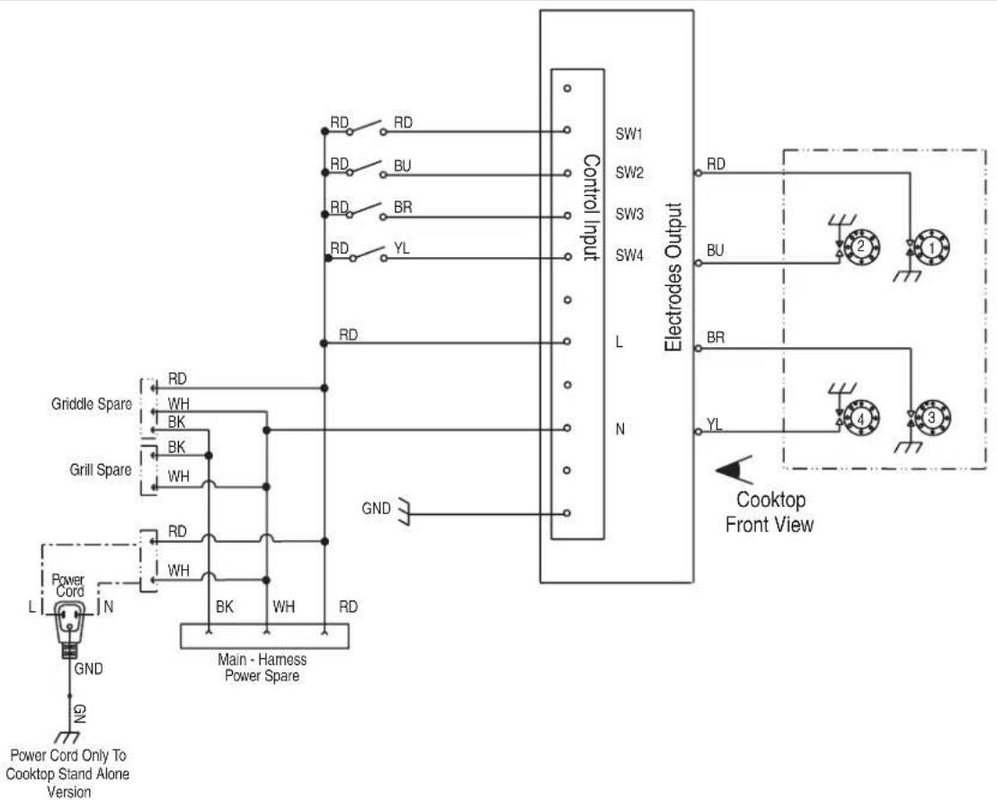 Control Input RD RD RD BU RD BR RD YL RD SW1 SW2 SW3 SW4 L N GND Griddle Spare RD WH BK BR GRill Spare WH RD WH Power Cord N GND Main - Harness Power Spare Power Cord Only To Cooktop Stand Alone Version Electrodes Output RD BU BR YL Cooktop Front View