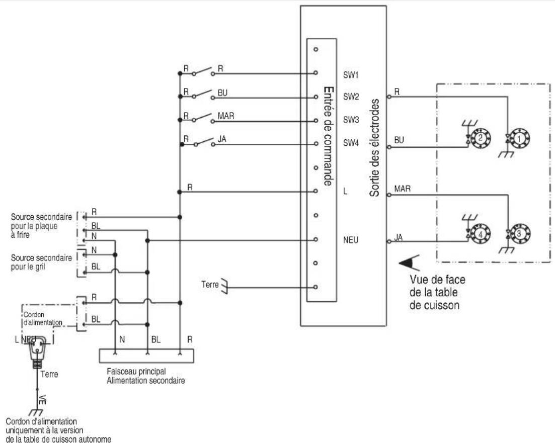 R R R BU R MAR R JA R Entrée de commande SW1 SW2 SW3 SW4 L NEU R Source secondaire pour la plaque à fire Source secondaire pour le grill R BL N N BL R Cordon d'alimentation L NEF Terre VE Faisceau principal Alimentation secondaire Sortie des électrodes R BU MAR JA 3 Vue de face de la table de cuisson