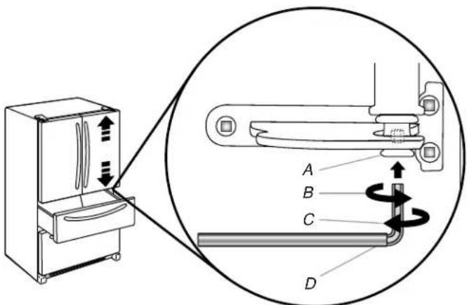 JENN-AIR JFX2897DRP - Alignement des portes : - 1