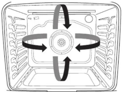 JENN-AIR JDS1450CFS - Cuisson par convection - 1
