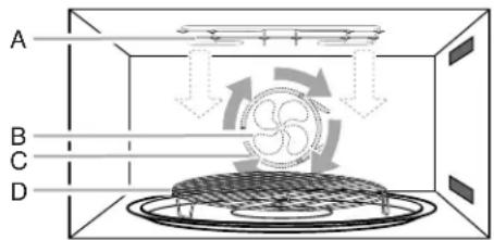 JENN-AIR JMC2427DS - Auto Convection Conversion (Conversion automatique pour convection) - 1