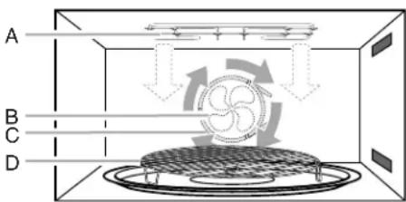 JENN-AIR JMC2427DS - Cooking Functions - 1
