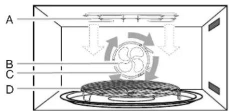 JENN-AIR JMC2430DP - Cooking Functions - 1