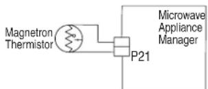 JENN-AIR JMC2430LM - SUGGESTED CORRECTIVE ACTION PROCEDURE - 1