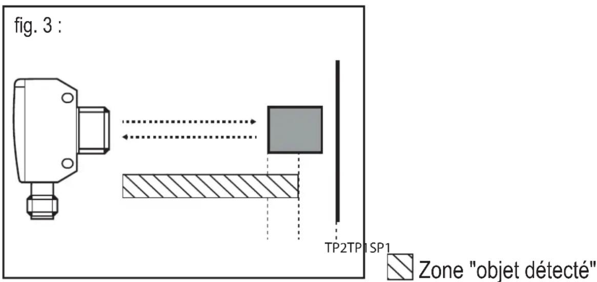 fig. 3 : TP2TP1SP1 Zone "objet détecté"