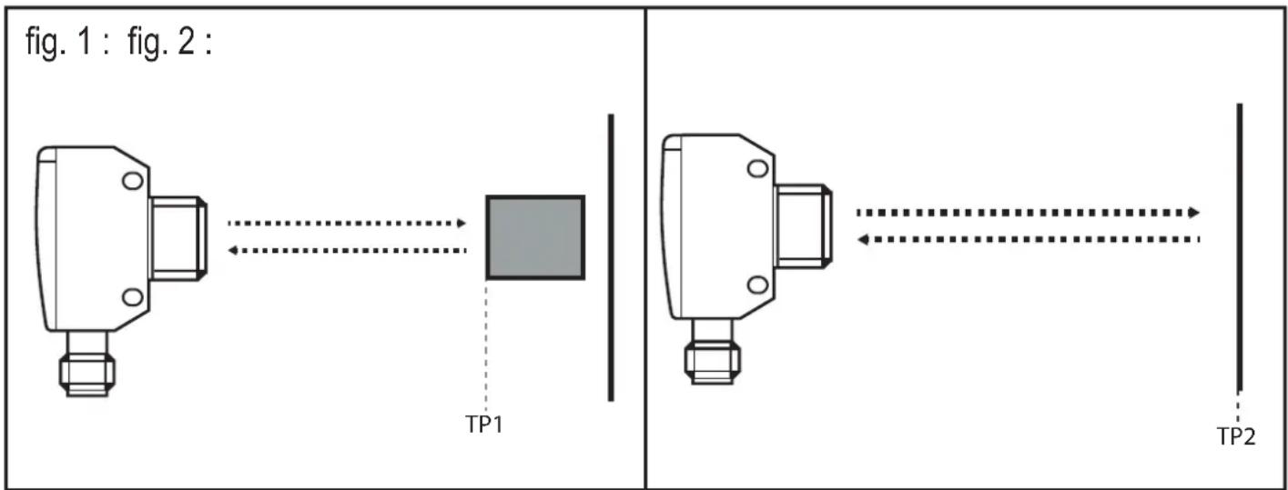 fig. 1 : fig. 2 : TP1 TP2