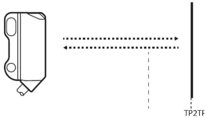 TP2TF
