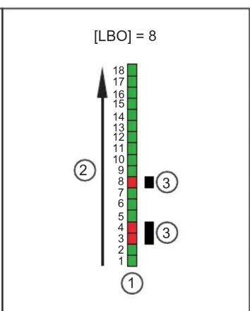 IFM OY5113 - Valeurs process - 7