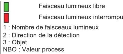 IFM OY5113 - Valeurs process - 15