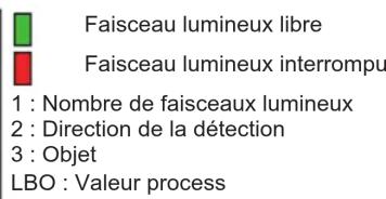 IFM OY5113 - Valeurs process - 8