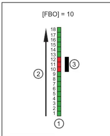 IFM OY5113 - Valeurs process - 3
