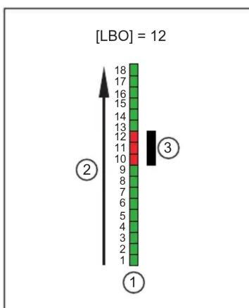 IFM OY5113 - Valeurs process - 6