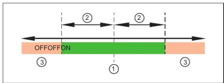IFM OY5113 - Valeurs process - 19